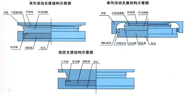 GPZ(II)结构图.jpg